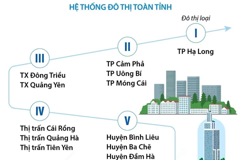 Quảng Ninh là một trong 5 địa phương có tỷ lệ đô thị hóa cao nhất