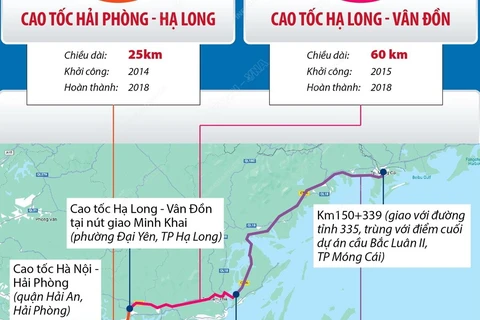 [Infographics] Cao tốc Quảng Ninh - hình mẫu đường cao tốc ở Việt Nam