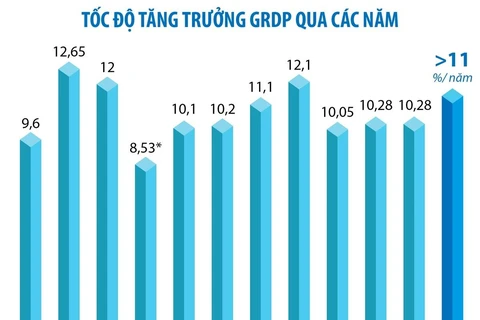 Quảng Ninh - Điểm sáng trong phát triển kinh tế của cả nước