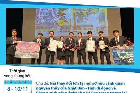 Sinh viên Việt Nam đoạt giải cuộc thi quốc tế về Thiết kế thực tế ảo
