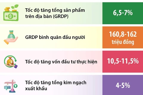 Hà Nội: Những chỉ tiêu kinh tế-xã hội chủ yếu năm 2024