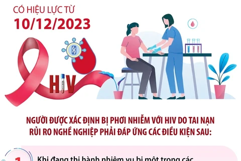 Điều kiện xác định người phơi nhiễm, nhiễm HIV do tai nạn rủi ro nghề nghiệp