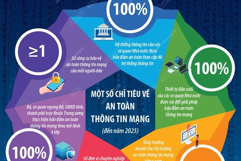 Việt Nam phấn đấu thành trung tâm bảo đảm an ninh mạng hàng đầu châu Á