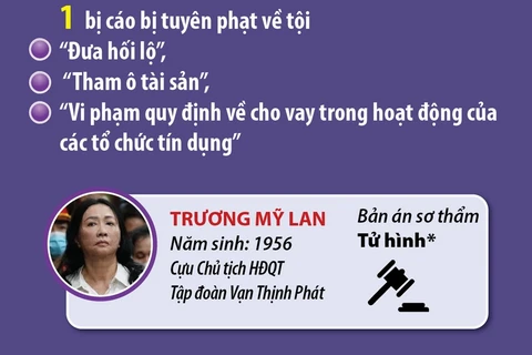 Mức án của 86 bị cáo trong vụ án tại công ty Vạn Thịnh Phát