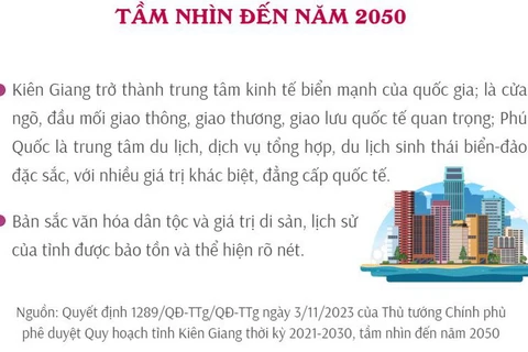 Quy hoạch tỉnh Kiên Giang thời kỳ 2021-2030, tầm nhìn đến năm 2050