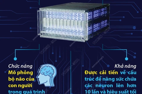 Tập đoàn Intel xây dựng hệ thống mô phỏng thần kinh lớn nhất thế giới