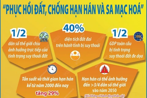 Ngày Môi trường Thế giới 5/6: Phục hồi đất, chống hạn hán và sa mạc hóa