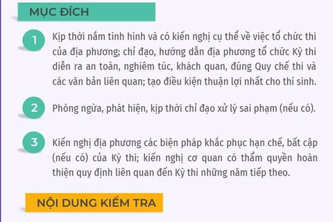 Thành lập 4 đoàn kiểm tra công tác chuẩn bị thi tốt nghiệp THPT 2024