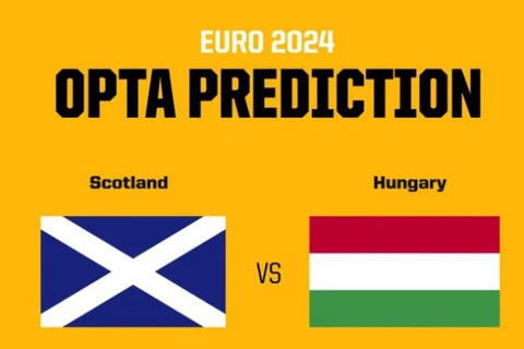 EURO 2024: Đội tuyển Scotland và Hungary đều muốn thắng để đi tiếp