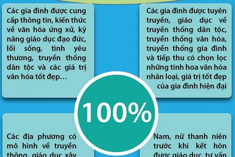 Mục tiêu đến năm 2030: Xây dựng hệ giá trị gia đình Việt Nam thời kỳ mới