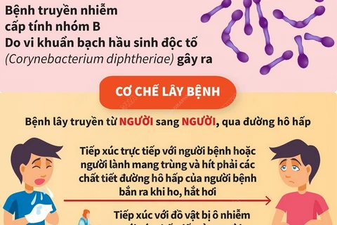 Những điều cần biết về bệnh bạch hầu và cách phòng tránh