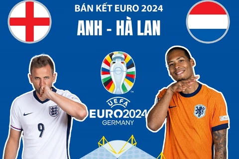 Bán kết EURO 2024: Anh đối đầu Hà Lan