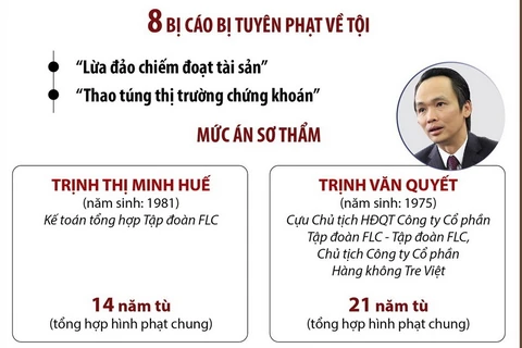 Chi tiết bản án sơ thẩm vụ án xảy ra tại Tập đoàn FLC