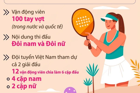 Việt Nam lần đầu tiên đăng cai 2 giải quần vợt bãi biển quốc tế 2024