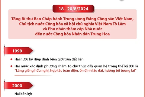 Quan hệ Đối tác hợp tác chiến lược toàn diện Việt Nam-Trung Quốc