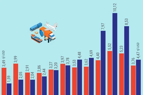 Hợp tác thương mại Việt Nam-Australia ngày càng được thúc đẩy, mở rộng