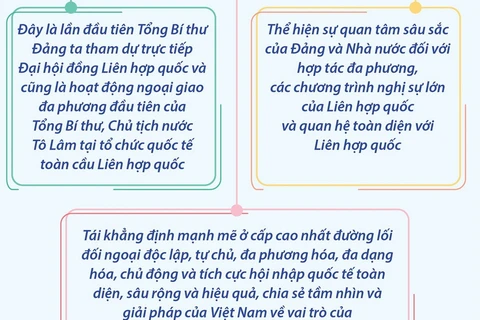 Thông điệp chuyến dự Đại hội đồng LHQ của Tổng Bí thư, Chủ tịch nước Tô Lâm 