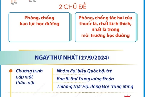 Phiên họp giả định “Quốc hội trẻ em” lần thứ 2 năm 2024