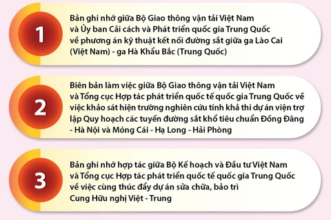 10 văn kiện hợp tác quan trọng Việt Nam-Trung Quốc