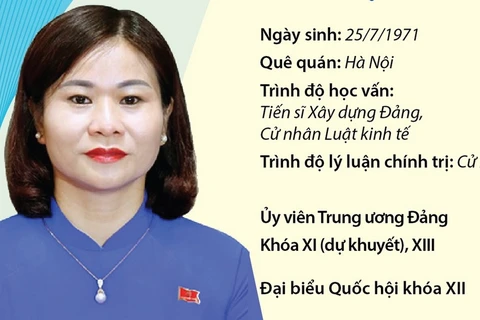 Ủy viên Trung ương Đảng, Chủ tịch Hội Liên hiệp Phụ nữ Việt Nam Nguyễn Thị Tuyến