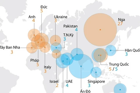 [Infographics] Các nước xuất, nhập khẩu vũ khí nhiều nhất thế giới