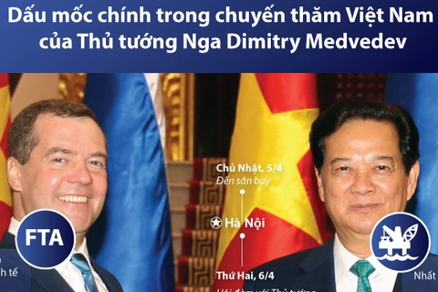 [Infographics] Dấu mốc trong chuyến thăm Việt Nam của Thủ tướng Nga