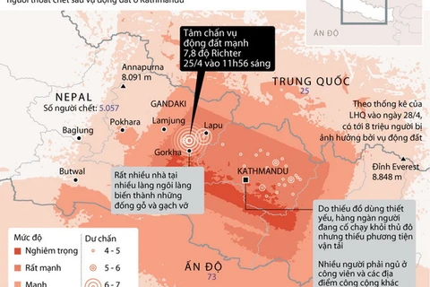 [Infographics] Hậu quả nghiêm trọng sau trận động đất ở Nepal