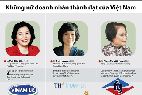 Điểm mặt những nữ doanh nhân thành đạt của Việt Nam