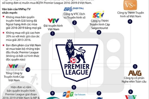 10 đơn vị truyền hình mua bản quyền Premier League.
