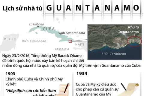 Lịch sử "địa ngục trần gian" Guantanamo