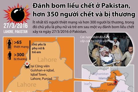 Toàn cảnh vụ đánh bom liều chết ở Pakistan