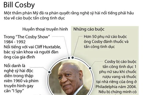 Bill Cosby phải hầu tòa vì cáo buộc tấn công tinhd dục
