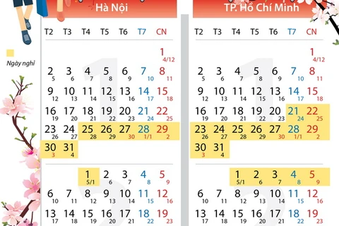 Lịch nghỉ Tết Nguyên đán cho học sinh Hà Nội và TP.HCM