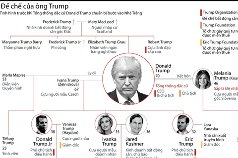 Những gương mặt quyền lực trong gia đình ông Donald Trump