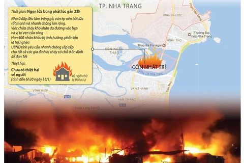 70 căn nhà chìm trong biển lửa ở Khánh Hòa
