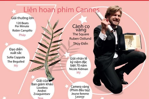 Những cái tên không thể quên tại LHP Cannes 2017