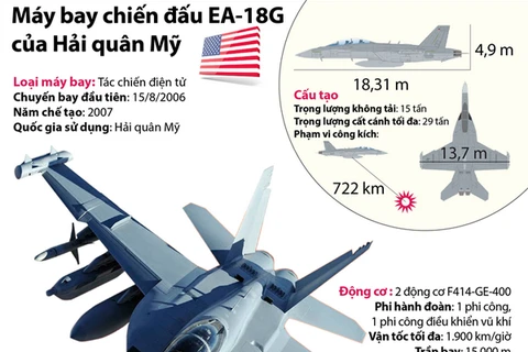 [Infographics] Máy bay chiến đấu EA-18G của Hải quân Mỹ