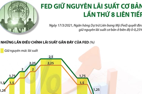 Nhấp chuột để xem kích thước chuẩn. 