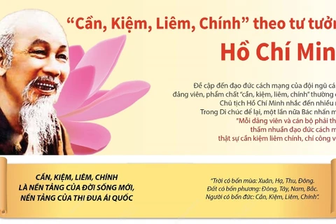 [Infographics] “Cần Kiệm Liêm Chính” theo tư tưởng Hồ Chí Minh