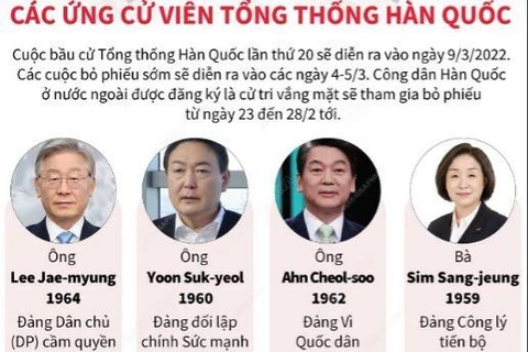 [Infographics] Các ứng cử viên Tổng thống Hàn Quốc