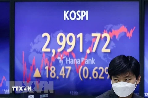 Bảng điện tử thông báo chỉ số KOSPI tăng điểm tại ngân hàng Hana ở Seoul, Hàn Quốc. (Ảnh minh họa: YONHAP/TTXVN) 
