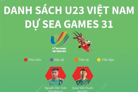 [Infographics] Danh sách U23 Việt Nam dự SEA Games 31