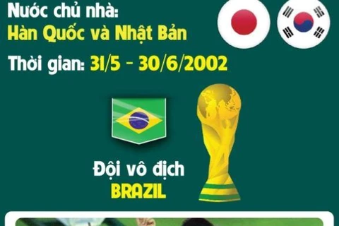 [Infographics] World Cup 2002: Brazil lập kỷ lục 5 lần đăng quang