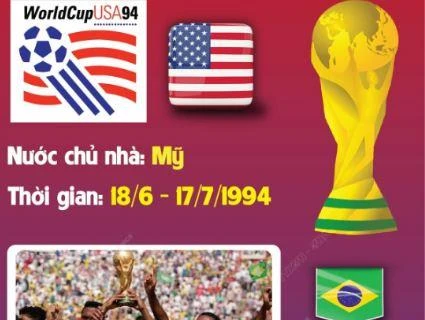 [Infographics] World Cup 1994: Brazil lên ngôi sau 24 năm chờ đợi