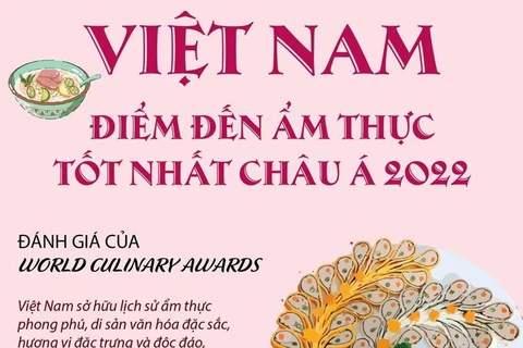[Infographics] Việt Nam-Điểm đến ẩm thực tốt nhất châu Á 2022