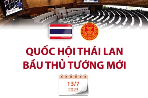 [Infographics] Quốc hội Thái Lan bầu thủ tướng mới