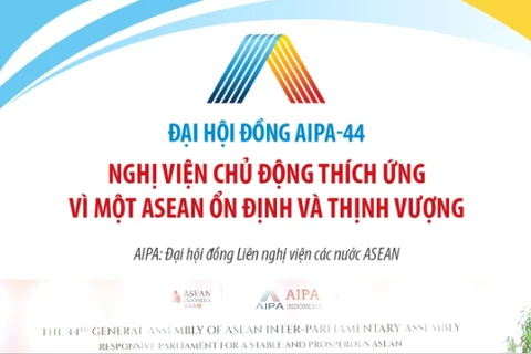 Nghị viện chủ động thích ứng vì một ASEAN ổn định và thịnh vượng