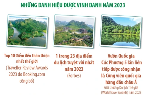 [Infographics] 9 tháng năm 2023: Ninh Bình đón 5,52 triệu lượt khách