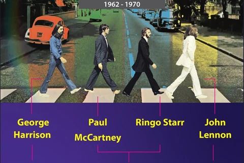 Bài hát cuối cùng của The Beatles được hoàn thành nhờ AI
