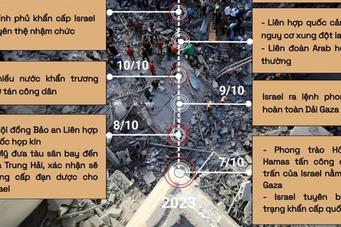 Những diễn biến chính trong 1 tháng xung đột Hamas-Israel